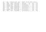 provide complete USA zip code database with city, state and coordinates